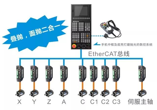 数控五轴加工中心的优势有哪些?